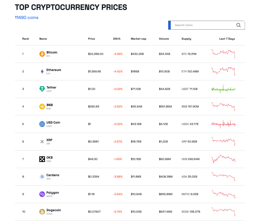 BeInCrypto.com Le 10 migliori criptovalute