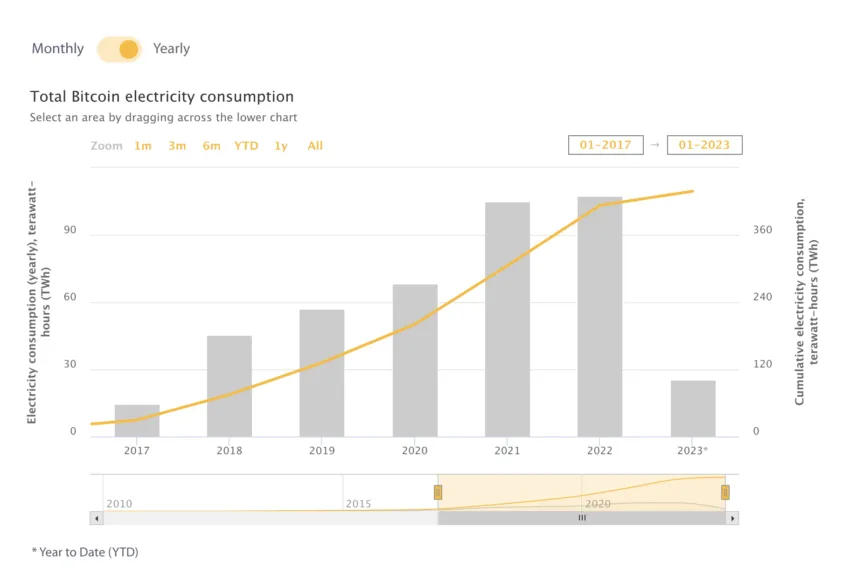 Electricity Consumption