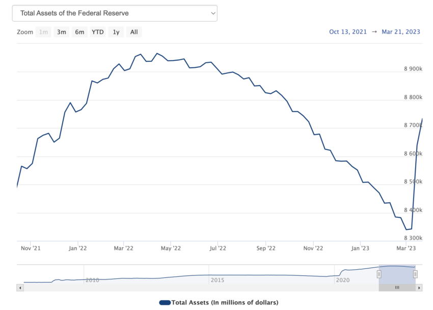 Federal Reserve Balance Sheet