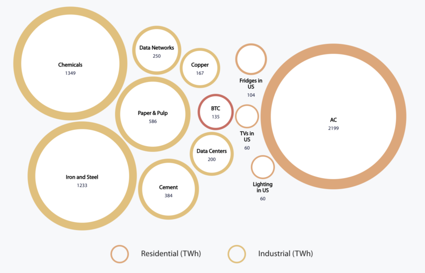 US Consumption Across Market Sectors Greenpeace