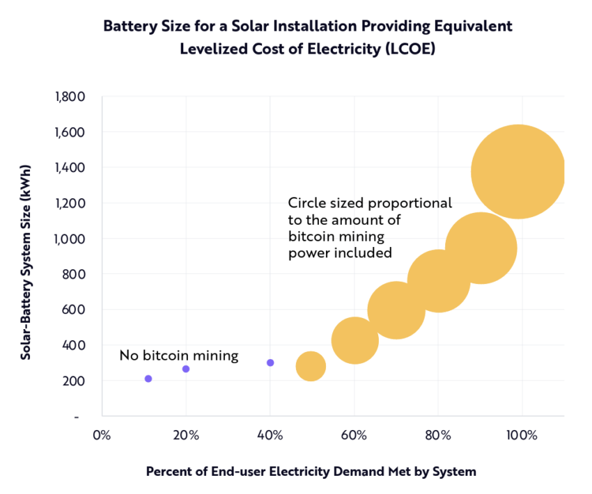 Power Renewable Energy