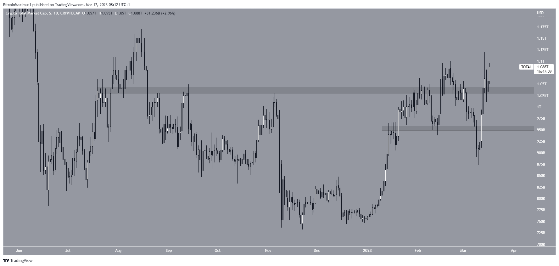 kripto para