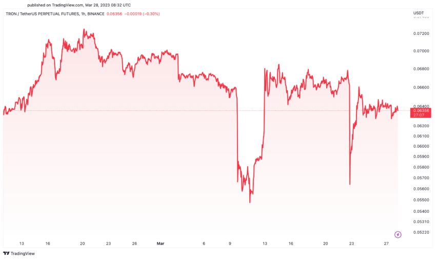 TRON TRX Price Chart