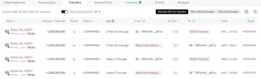 Tether Minting USDT: Tronscan