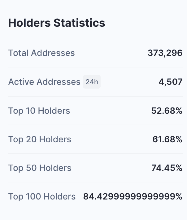 UNI token holding stats: CoinMarketCap