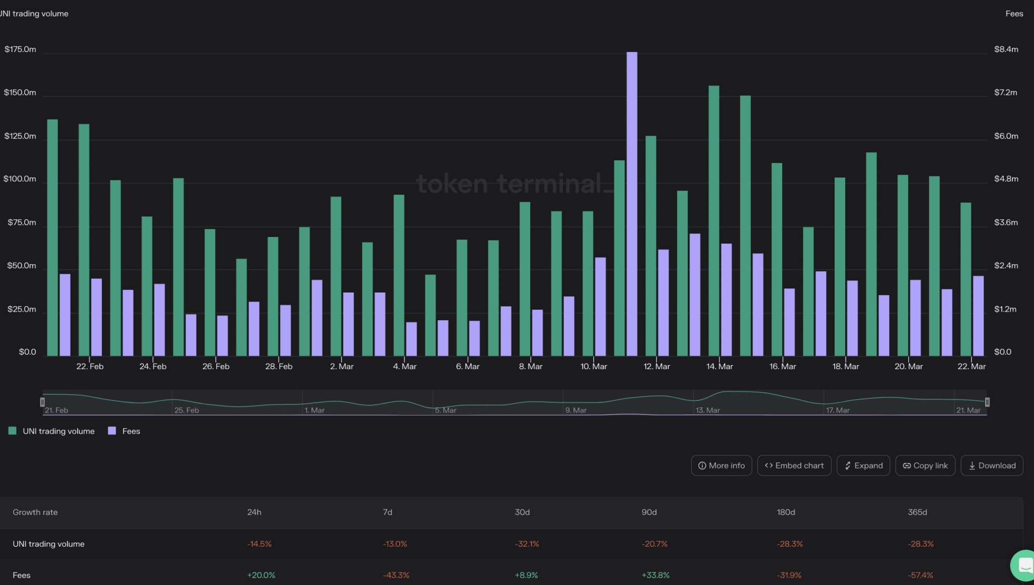 uniswap crypto price prediction 2030