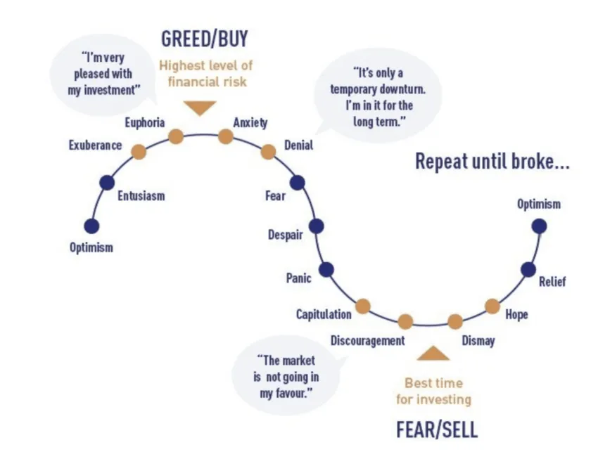 Retail investor cycle, which is opposite to Smart Money: Wealthcreatures