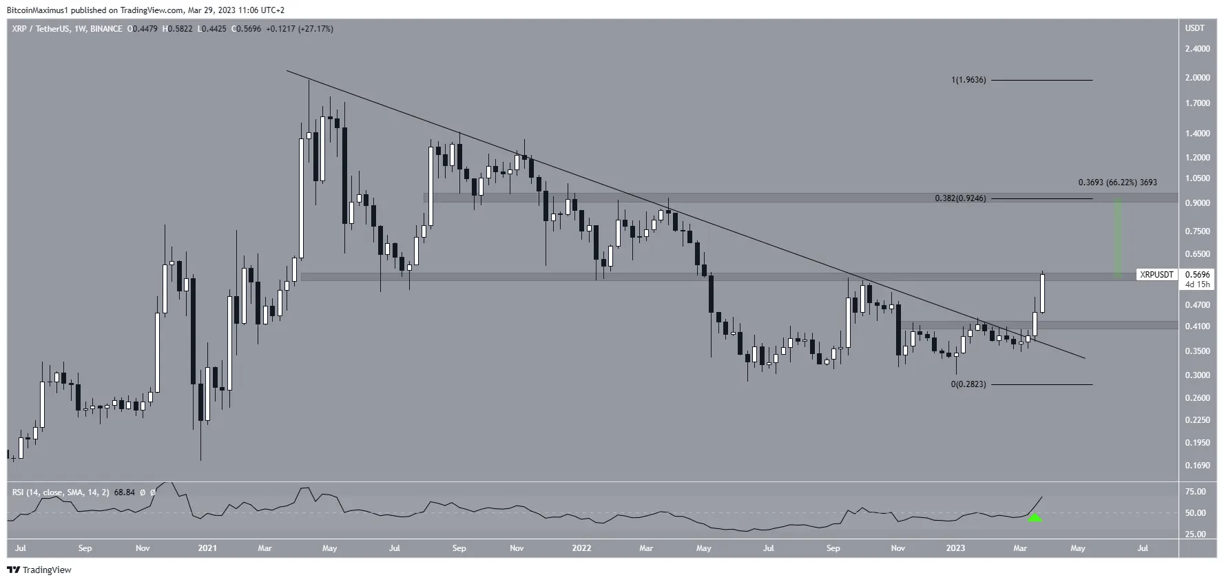 XRP Price Breakout