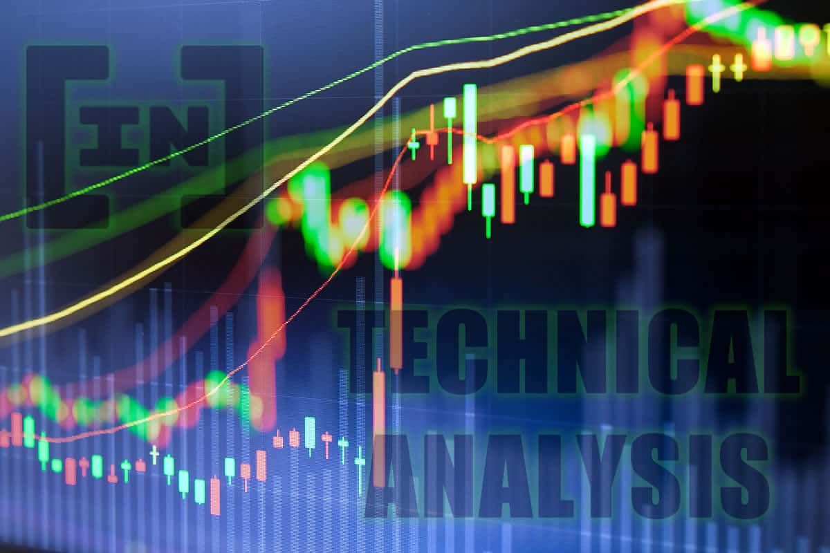 reading crypto charts