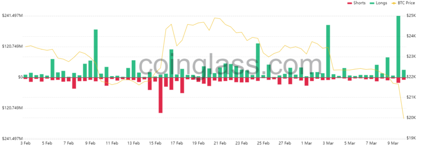 Crypto Liquidations in the Last 12 Hours: Coinglass