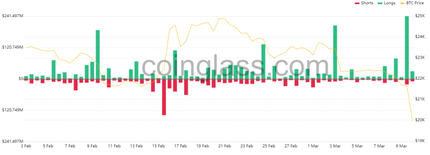 Pembubaran Kripto dalam 12 Jam Terakhir: Coinglass