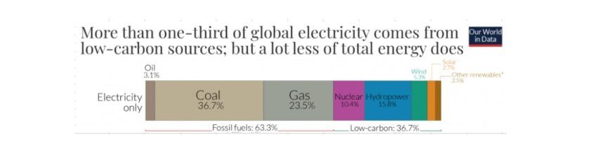 Electricity Sources: Batcoinz