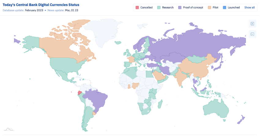 Stato attuale del CBDC Fonte: CBDC Tracker