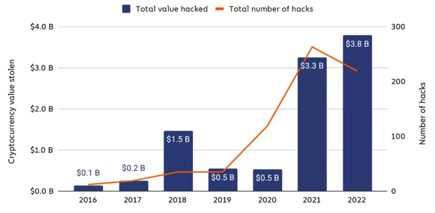 ¿Cómo abordaron Dogecoin y Zcash las vulnerabilidades del código fuente que expusieron USD 25 000 millones en criptomonedas?