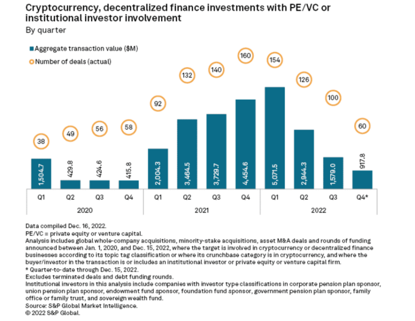 Cam kết của các nhà đầu tư tổ chức Nguồn: S&P 500