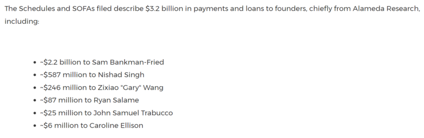 FTX Payments SOFAs