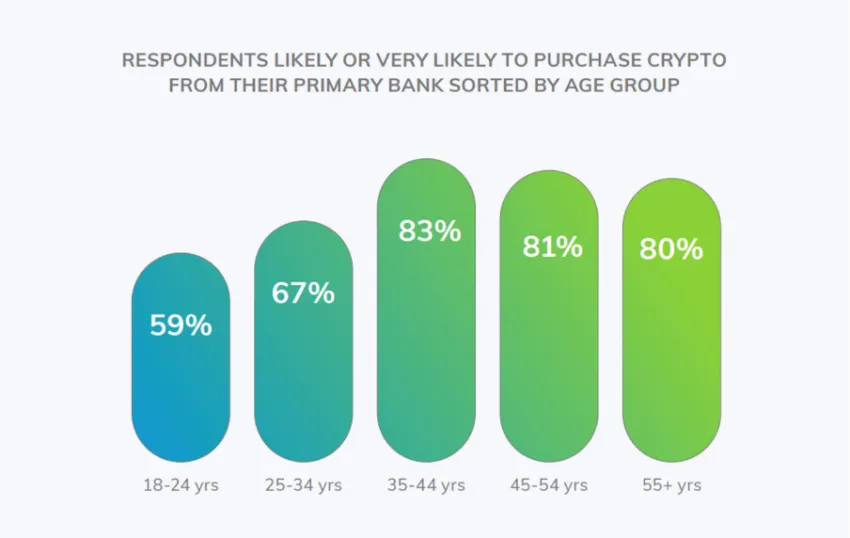 Expanding Platforms for Crypto Purchase Source: Paxos’ report