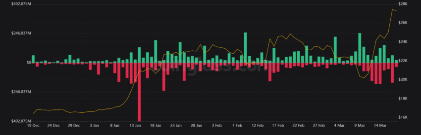 Crypto market liquidation