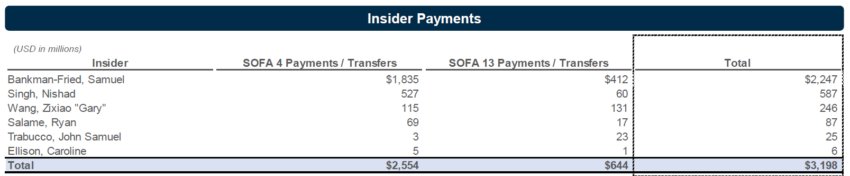 Pagamenti FTX Insider