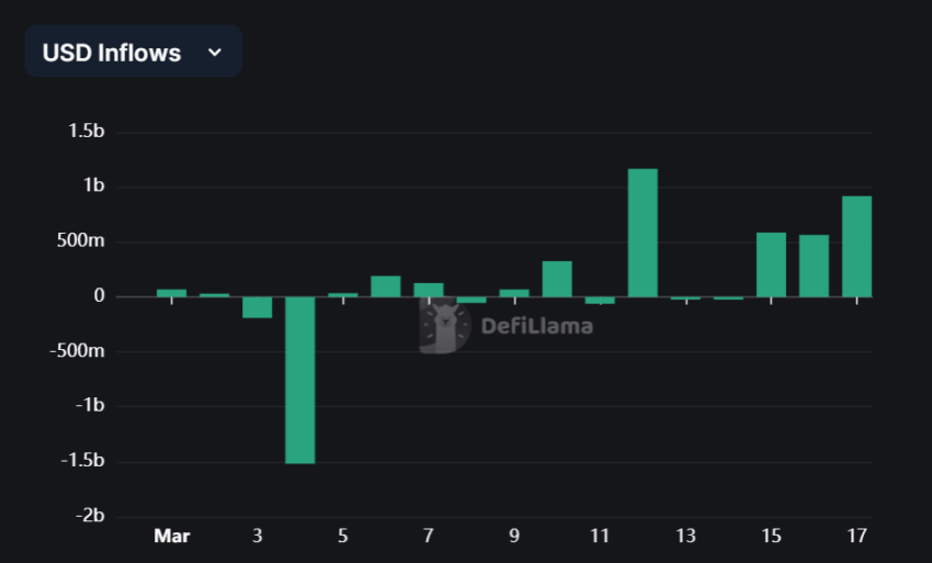 Entrada de USD a Tron