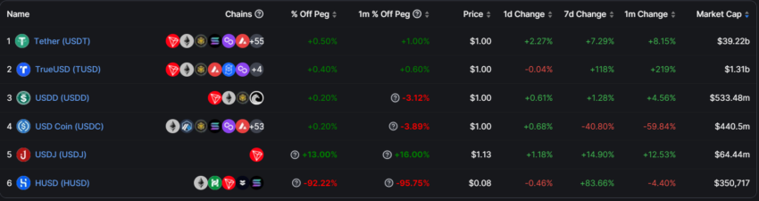 Stablecoins on Tron