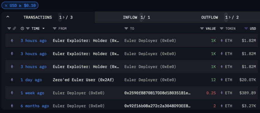 Transactions de l'exploiteur Euler