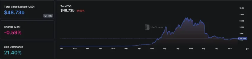 DeFi TVL Chart by DefiLlama