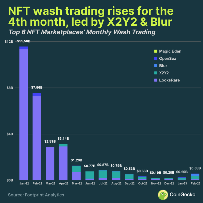 NFT市場