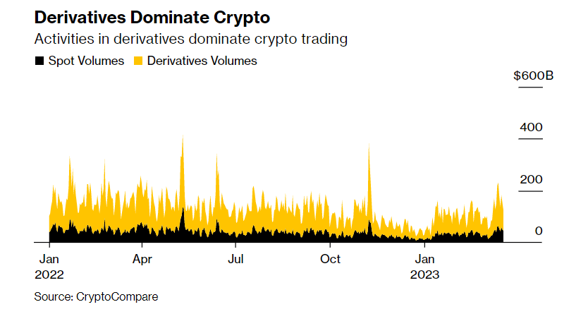 scambio di criptovalute