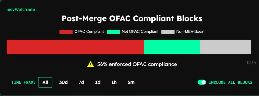 opérations de censure OFAC