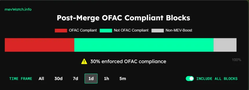 OFAC-Compliant sanctions