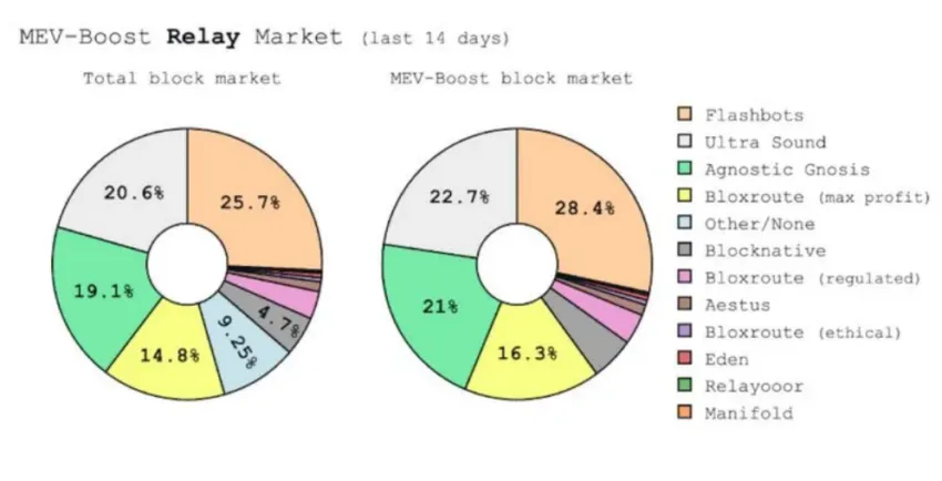 non-censoring MEV software