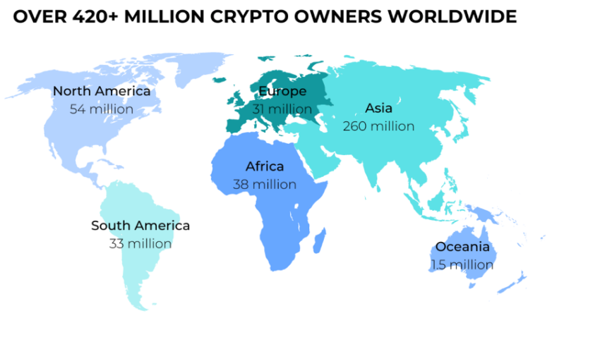 Global Crypto Adoption Source: triple A