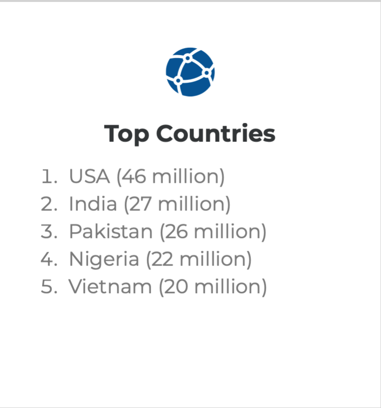 TOP 5 krajów adopcja kryptowalut