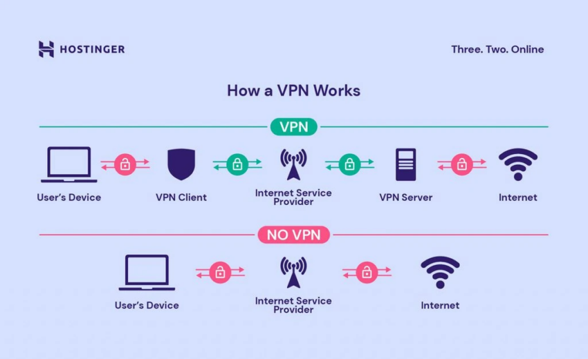 CriptoVPN