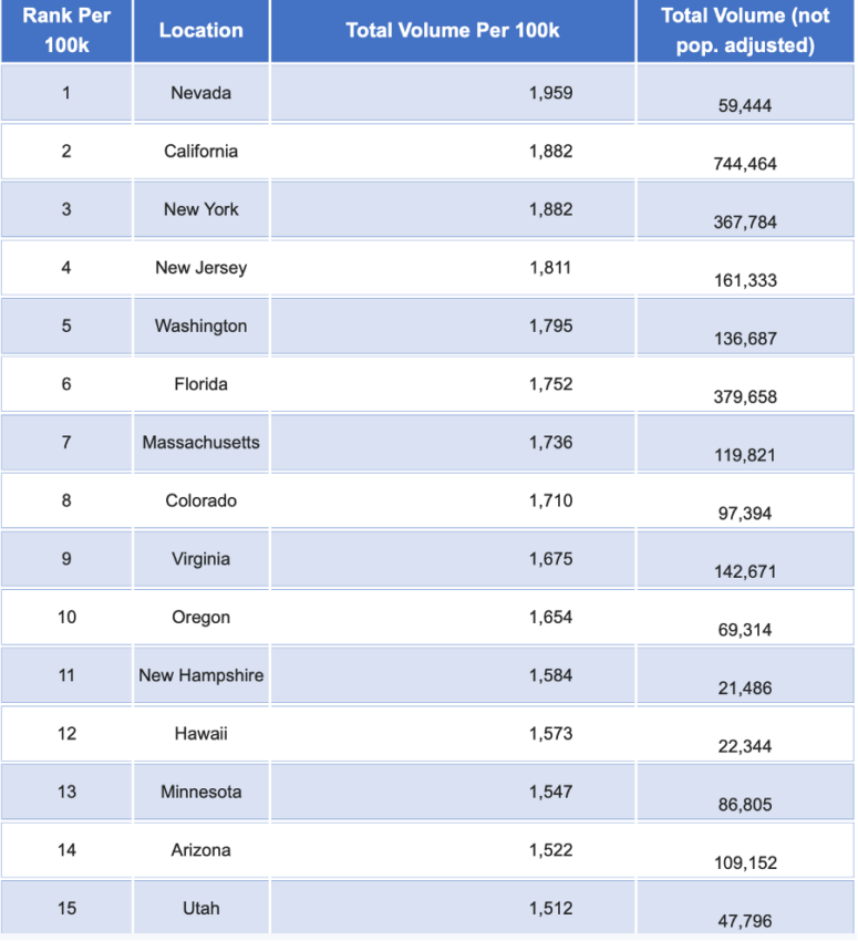 TOP 10 stany USA adopcja kryptowalut