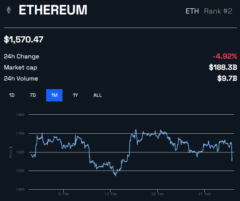 Gráfico de precios de Ethereum ETH de BeInCrypto