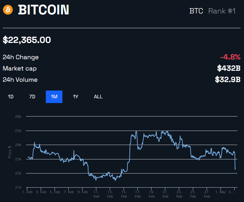 Gráfico de precios de Bitcoin BTC por BeInCrypto