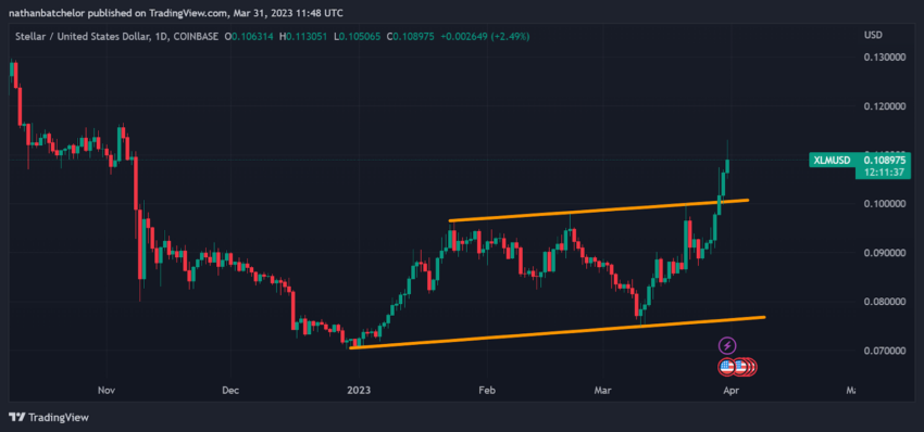 Stellar Lumens (XLM) USD Price Chart, Coinbase March 2023