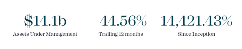 GBTC Trust dashboard. Image source Grayscale Investments