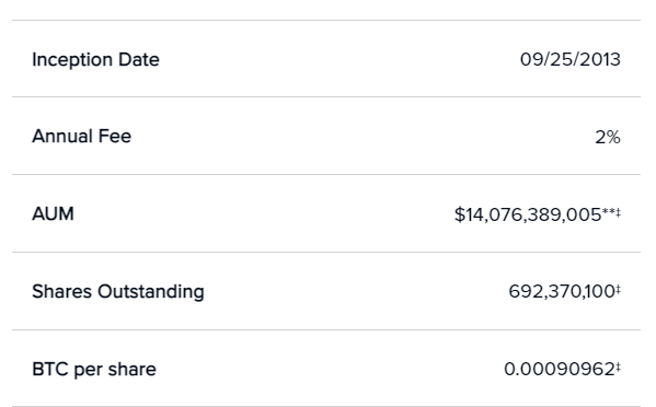 Razpored stroškov upravljanja GBTC. Vir slike Grayscale Investments