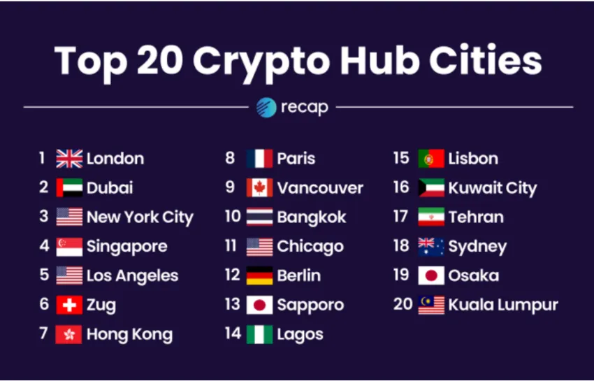 20 อันดับเมือง Crypto Hub