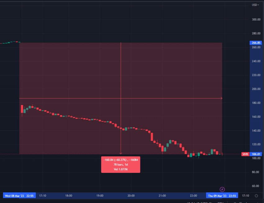 Banco de Wall Street