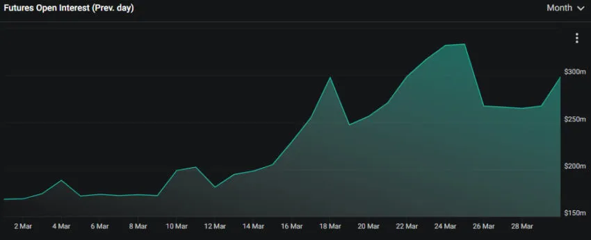 Total futures OI - Deribit