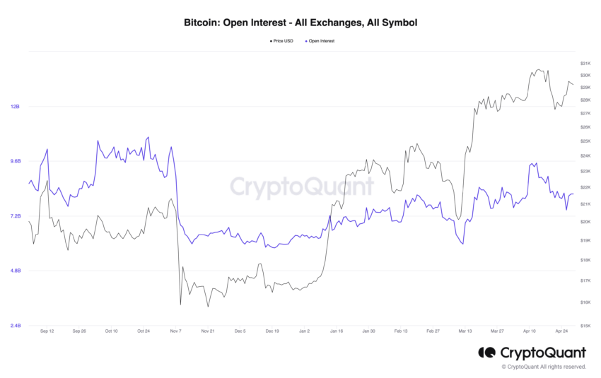 crypto market Open Interest