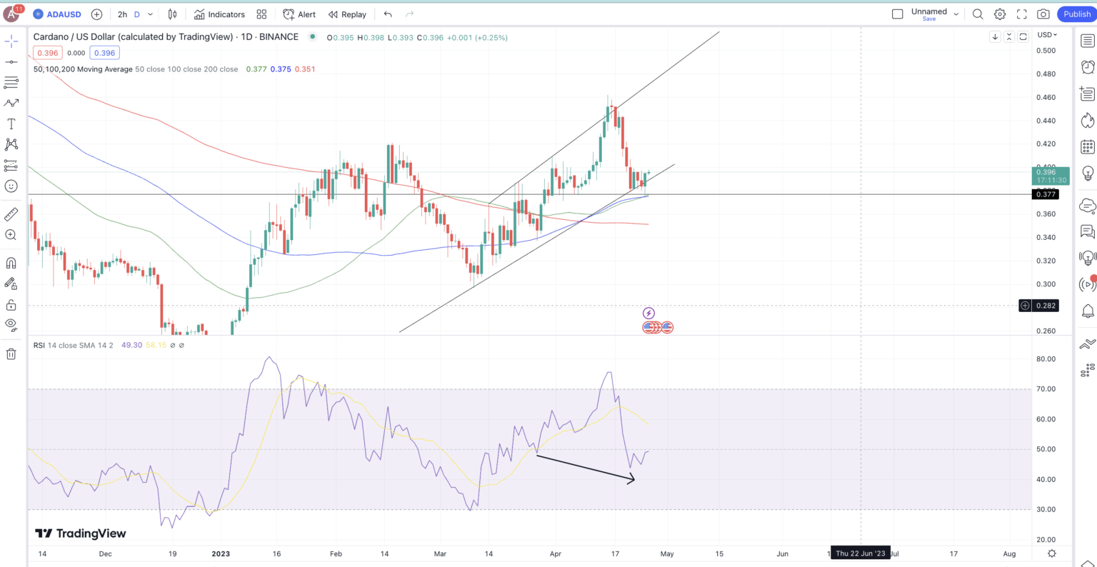 Cardano (ADA) Price Prediction 2023/2025/2030