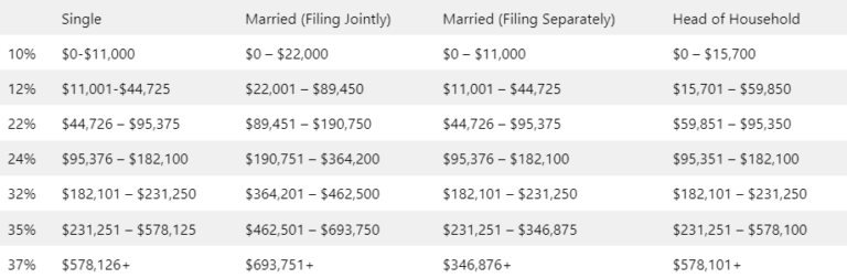 Tax bracket for crypto hard coin crypto