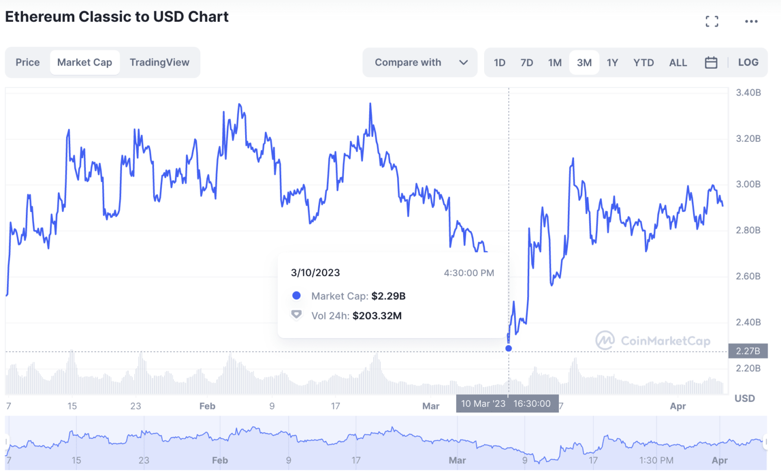 Ethereum Classic (ETC) Price Prediction 2023/2025/2030