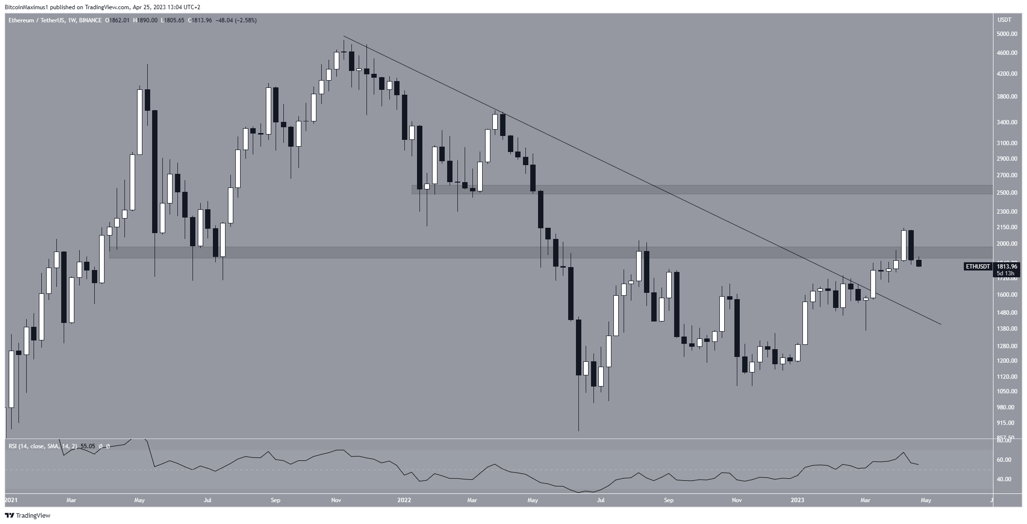 ethereum