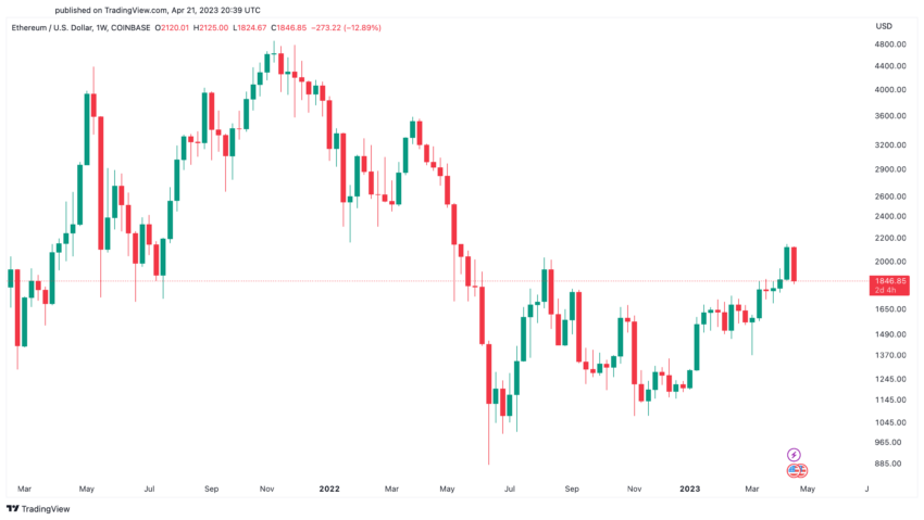 ethereum price technical analysis